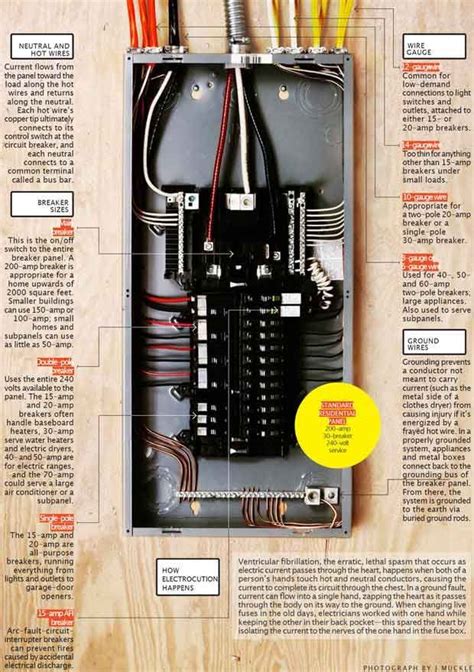 home circuit breaker box diagram